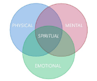 you have ultimate control over your physical, mental, emotional and spiritual well-being.